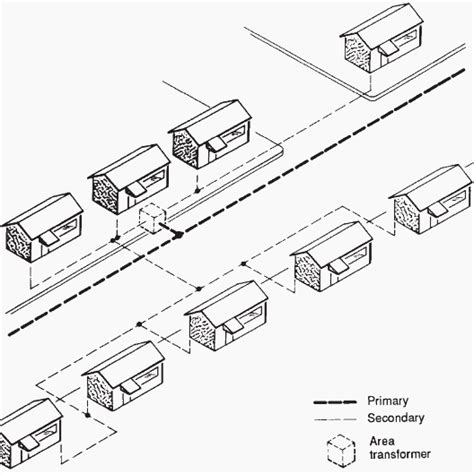 residential underground line layout